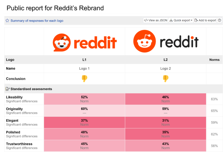 Understanding Reddit: A Comprehensive Guide for New and Experienced Users